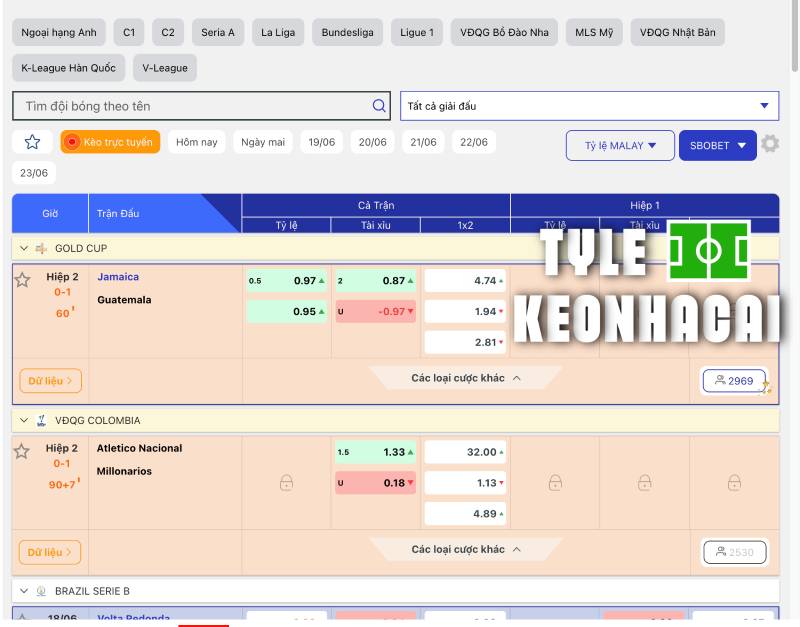 Tỷ Lệ Kèo Nhà Cái Mới Nhất Hôm Nay 21 Tỷ lệ kèo nhà cái là gì?